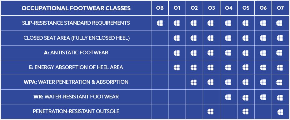 occupational shoes classification